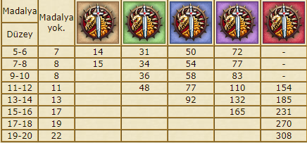 Koca%20ayakl%C4%B1%20ma%C4%9Fara%20yetisi.png
