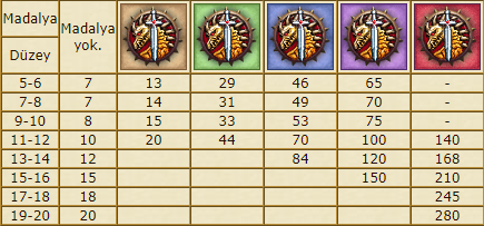 vah%C5%9Fi%20ma%C4%9Fara%20yetisi.png